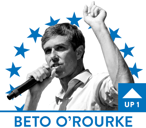 Illustration for article titled Bernie Can’t Say Our Name, Beto Has No Shame, and Biden Can’t Be Tamed: 2020 Presidential Black Power Rankings, Week 14